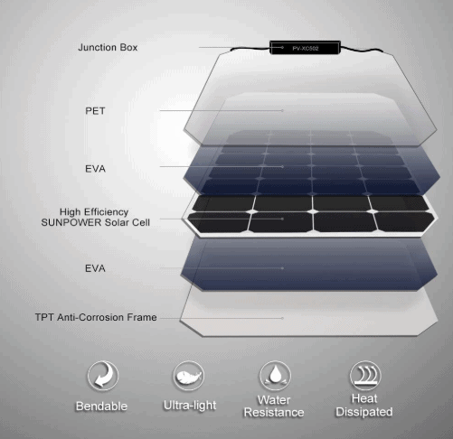 Glory Solar Price Sunpower Bacony Efte 350 30 300 500 1000 Watt  50W 350W 400W 430W 12V 24V Semi-Flexible Solar Panel