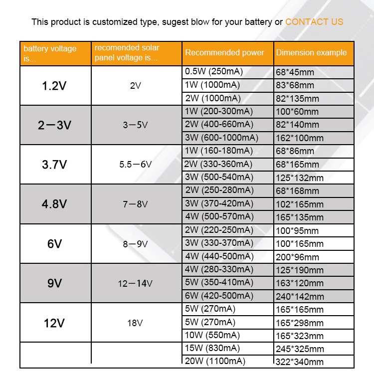 High Efficiency Solar Panels Cheap Monocrystalline Solar Power Panel 1W 5W 10W 20Watt Solar Panel