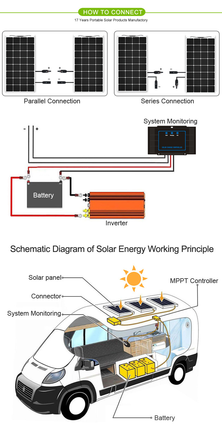 Glory Solar High Efficiency 20W Semi Flexible Solar Panel For Camping RV Caravan Accessory China