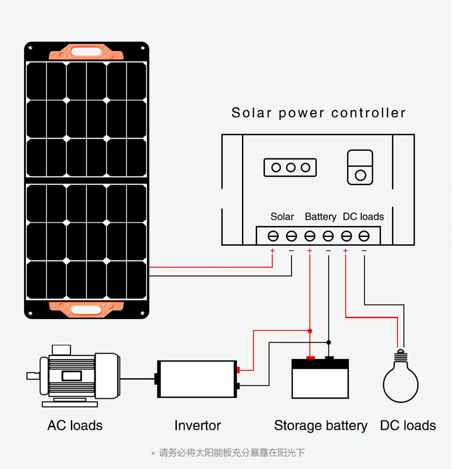 Glory Solar OEM Customized Family Emergency Power 40W 60W 80W 100W 120W 150W 200W 250W 300W 400W Portable Foldable Solar Panel