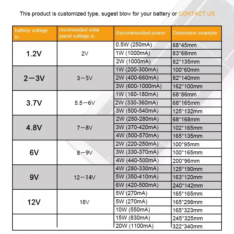 Solar Panels Portable Multi Function Plastic Case 18v 10w Mini Solar Panel With USB For Outdoor Charging Mobile Phone