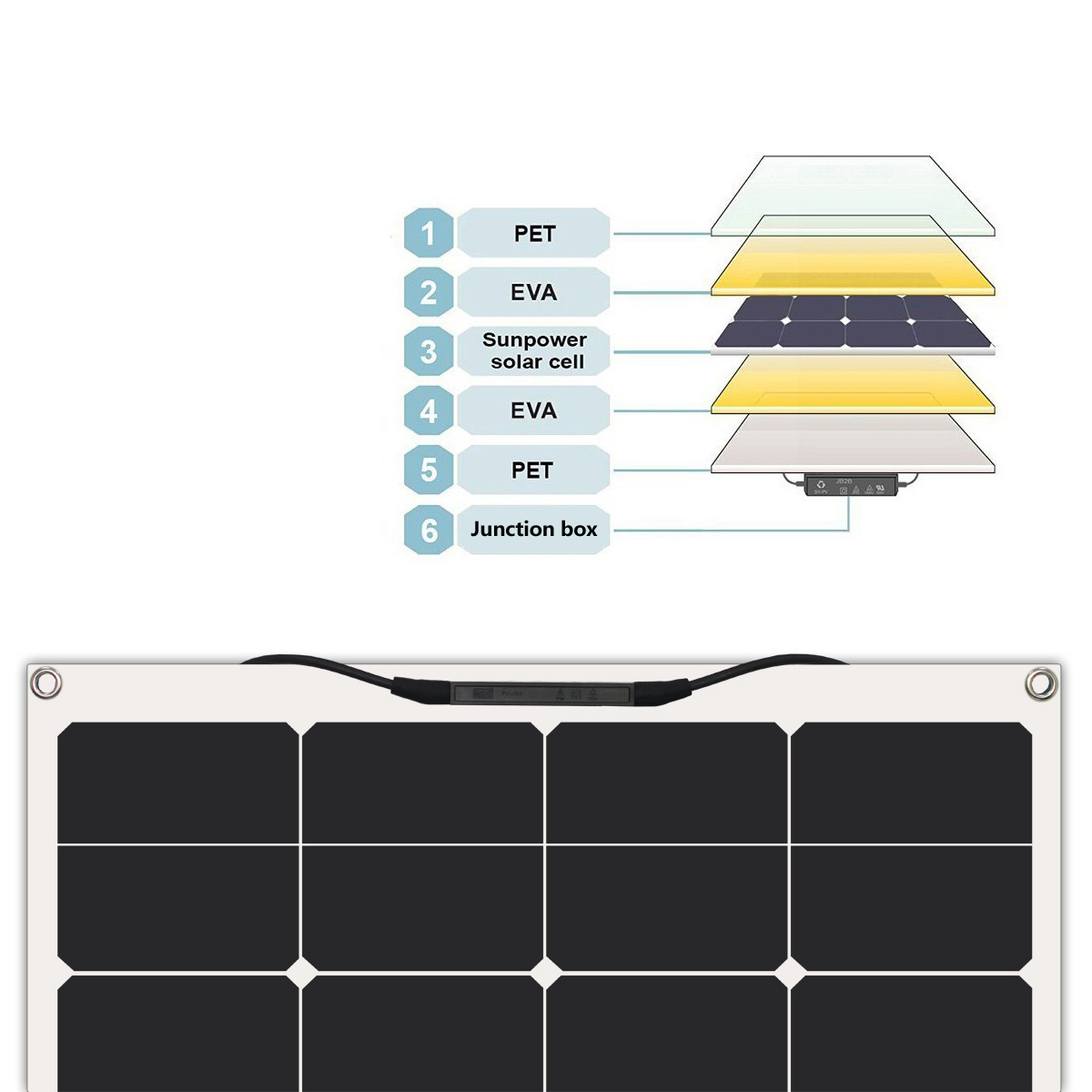 Glory Solar ISO9001 standard 50W 100 watt 150W 200W Outdoor Portable Flexible Solar Panel for RV Boats Roofs Uneven Surfaces