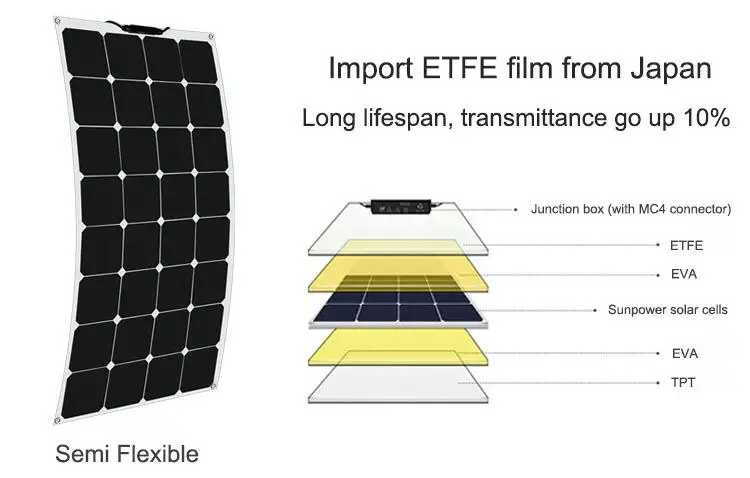 Glory Solar Low Price Power 100W Solar Panel Kit Roll Pv12V Panel Price In Philippines