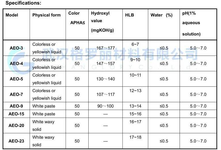 China factory price Ethoxylated alcohol c12 c14 68439-50-9