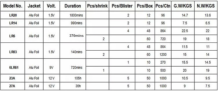 OEM long shelf-life Large Capacity Primary battery  990mins 1.5v LR14 Alkaline Battery C Size Dry Cell Battery