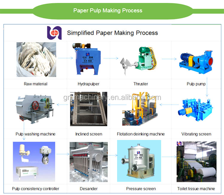 Machine For Making Tissue Paper/Jumbo Roll Making Machine/2100mm Toilet Paper Making Machine Production Line