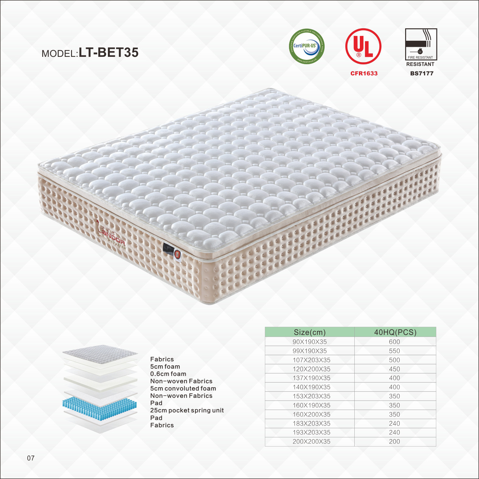 Wholesale 12 Inch Soft Vacuum Roll Up Packing Single Double Queen King Size Memory Foam Pocket Spring Mattress In A Box