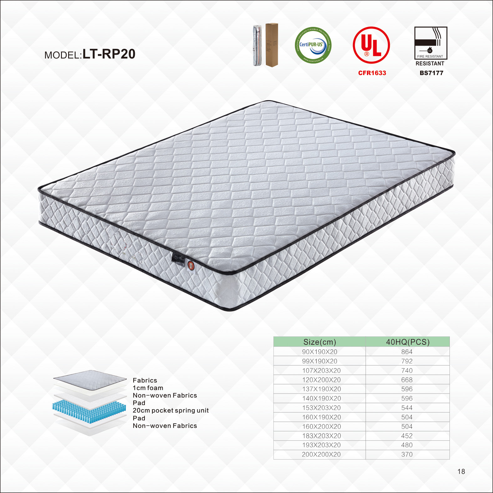 Wholesale 12 Inch Soft Vacuum Roll Up Packing Single Double Queen King Size Memory Foam Pocket Spring Mattress In A Box