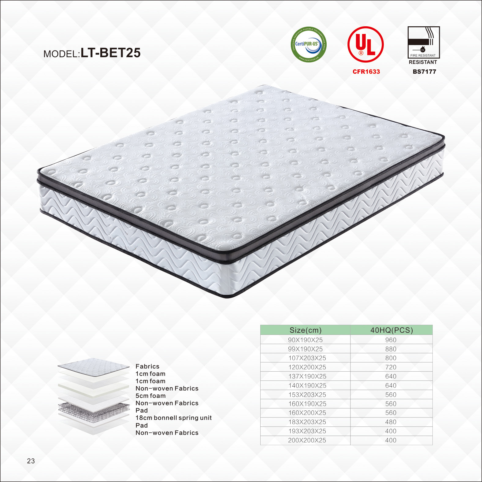 New Trend  Foam Mattress Bonnell Springs Modern queen size euro top gel foam pocket spring bed mattress set