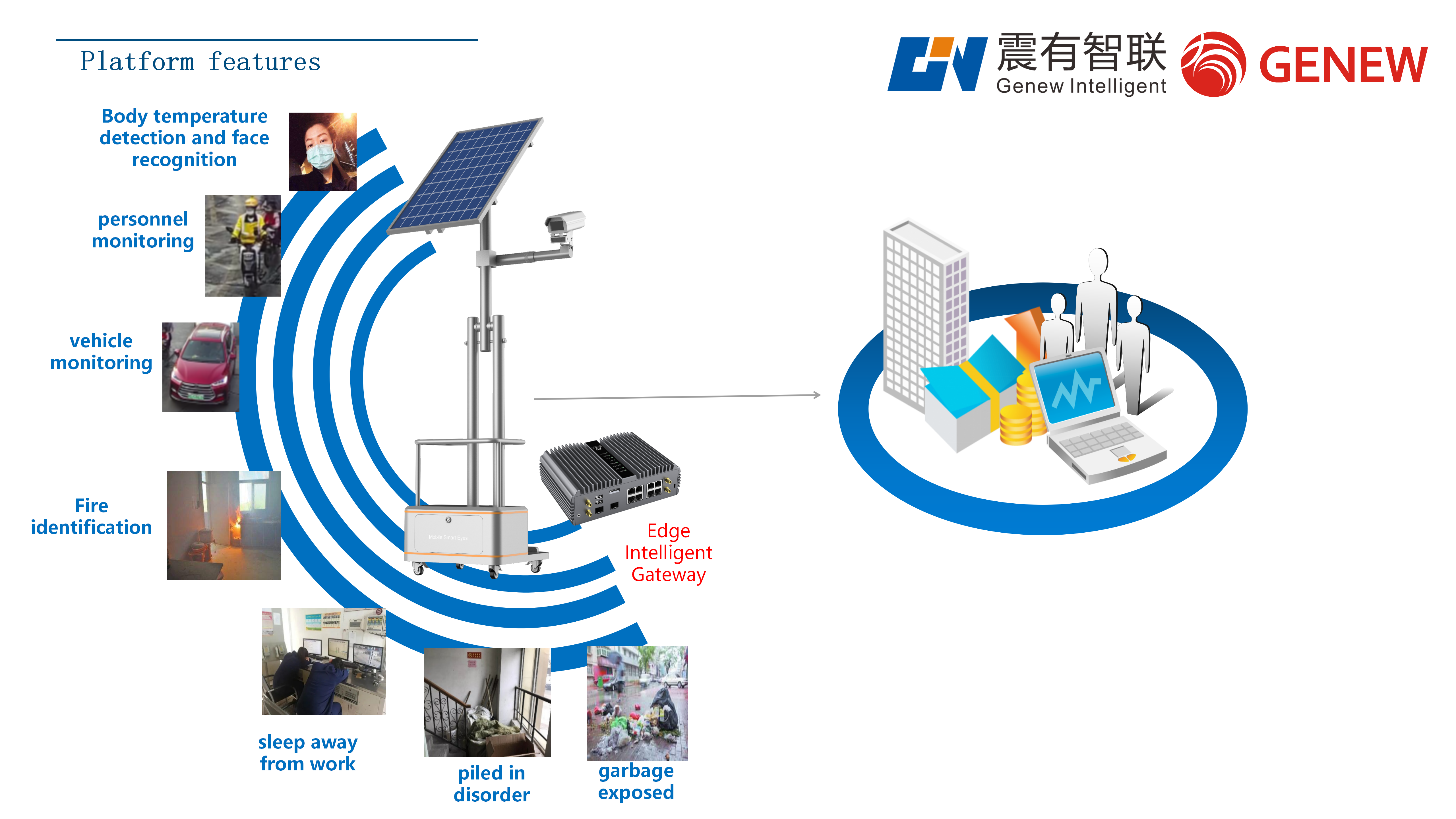 Mobile Trailer Camera Solar Powered Portable Lighting lifting poker Surveillance Solar Light Tower