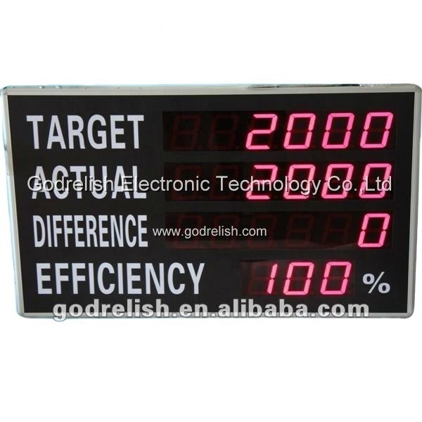 Production Counter Godrelish Custom Red Display Digital Led Digital Production Counter