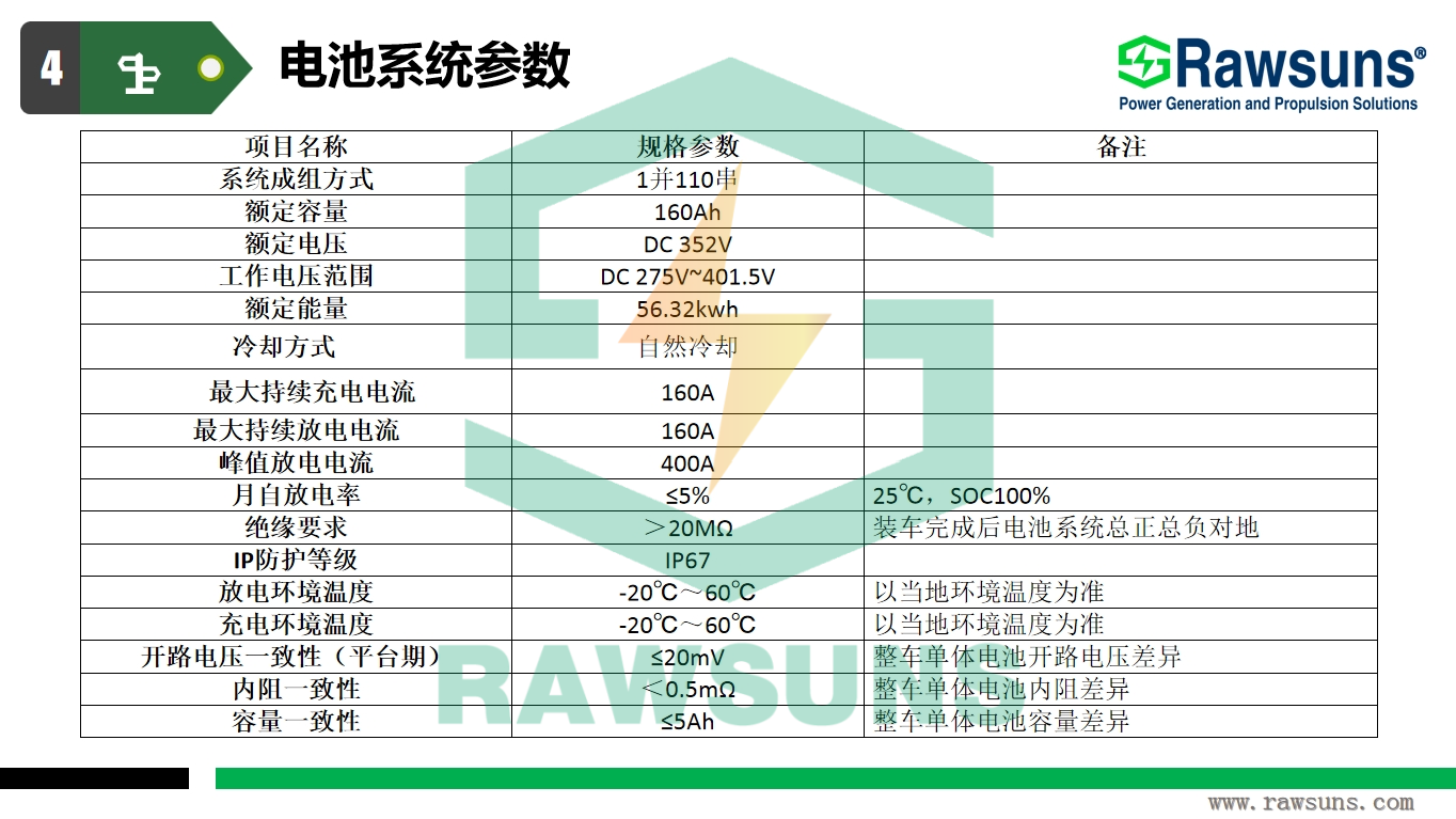 High quality EV lithium battery pack for electric car 352V 160Ah BMS with software car conversion kit Lifepo4 battery pack