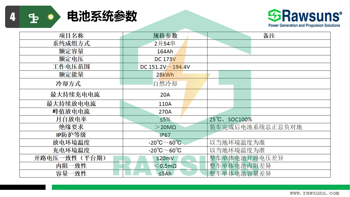 High quality EV lithium battery pack for electric car 173V 164Ah BMS with software car conversion kit Lifepo4 battery pack