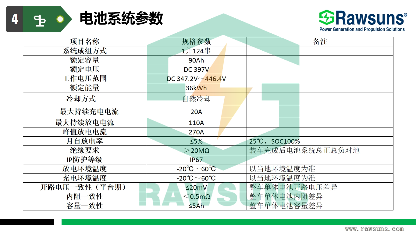 High quality EV lithium battery pack for electric car 397V 90Ah BMS with software car conversion kit Lifepo4 battery pack