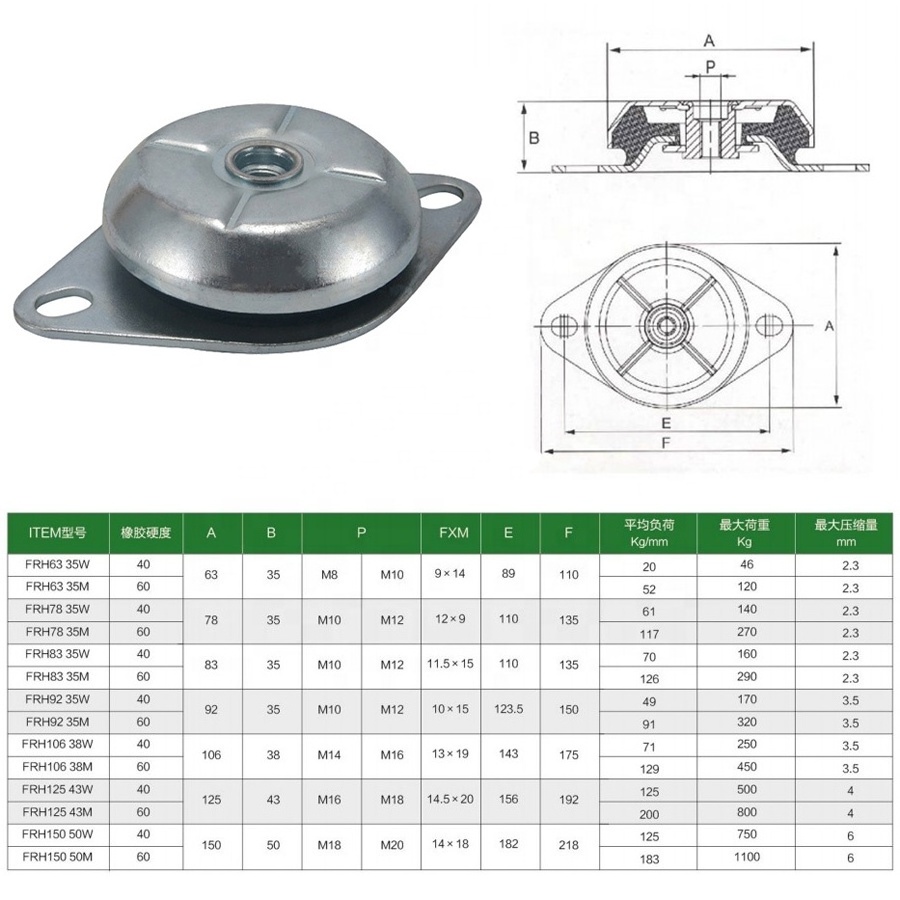 Bell Shaped Rubber Shock Absorber For Engine Generator Rubber Buffer Compressor Rubber Anti Vibration Pad