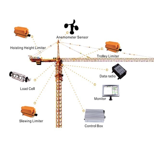 video monitoring wireless cctv camera anticollision system vertical tower crane security system anti collision device