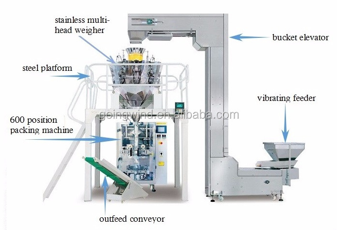 Automatic coffee bean weighing packing machine auto sunflower seed chocolate legume bag filling packaging machinery for sale