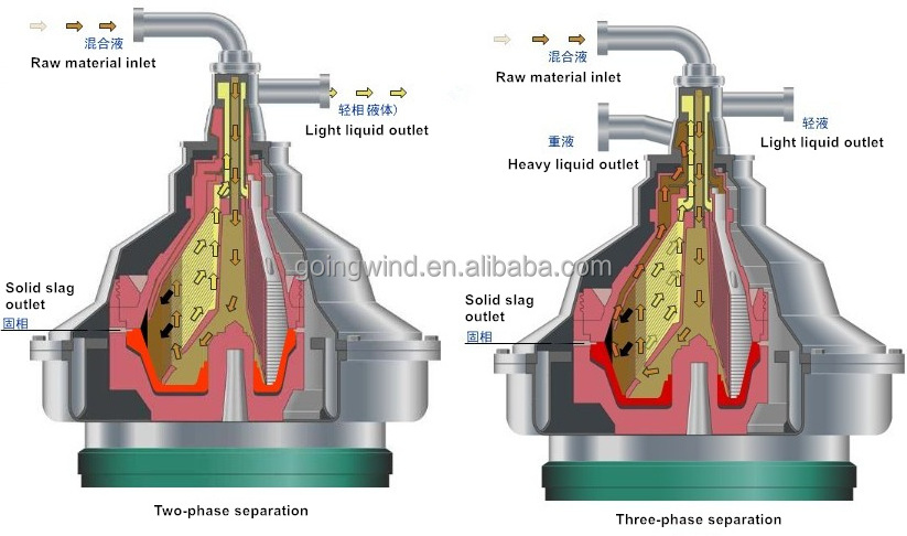 Automatic milk cream centrifugal separator machine auto 300 500 1000 3000 5000 l/h dairy cream separator cheap price for sale