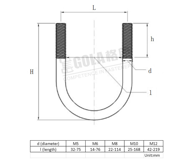 China bolt supplier M5-M12 Stainless Steel U Bolt