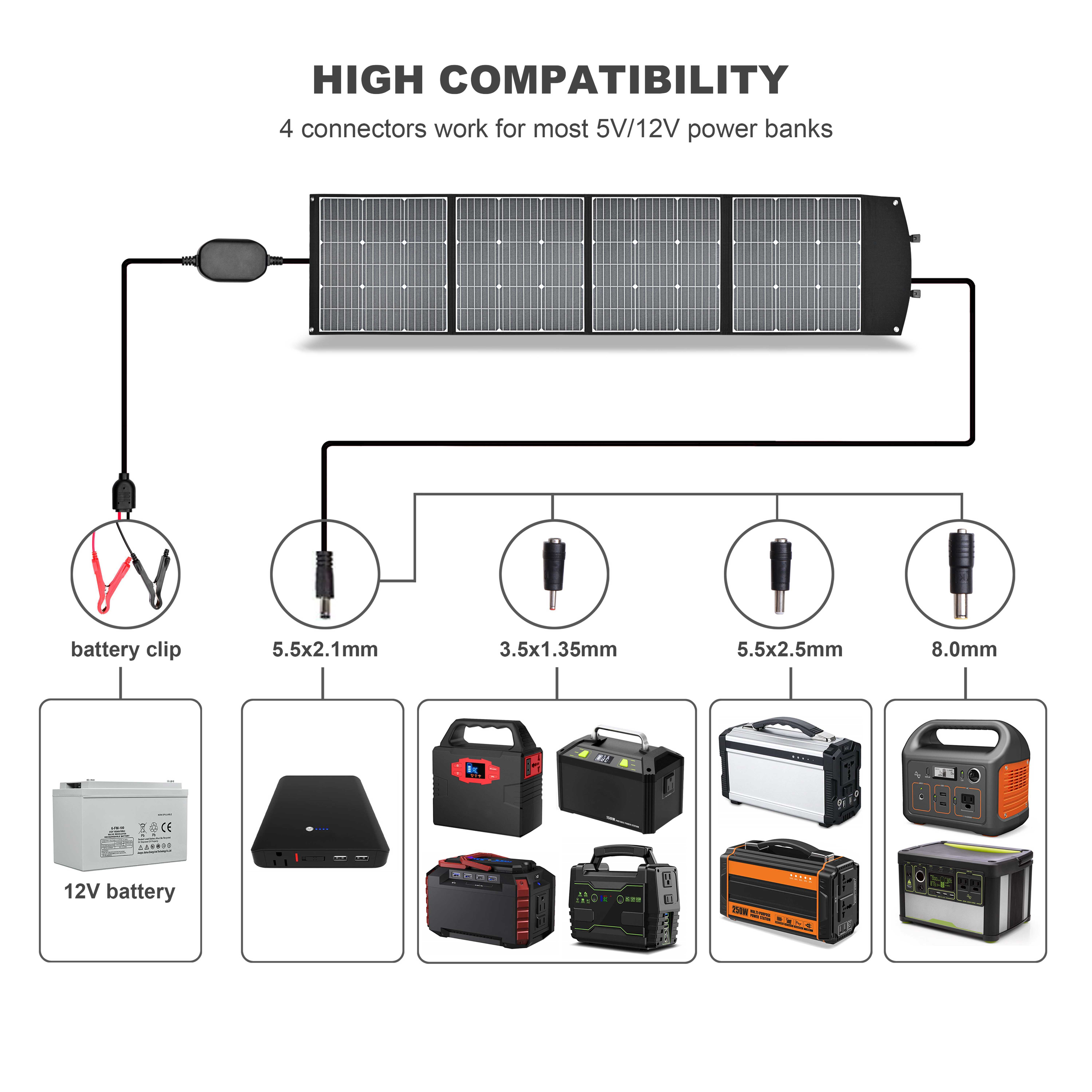 Portable Sollar Paneles Solares Half Cell Pv 200 Watts Price Mono Energy Paneles Solares Folding Solar Panel