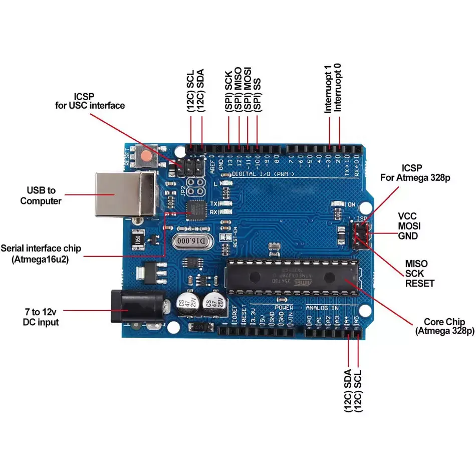 One stop provider with various of PCBs Single-side Double-side Multi-layer PCB FR4 and Metal core without MOQ OEM