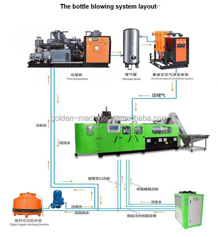 Fully Automatic Mineral Water Production Line Water Plant Automatic Drink Plant