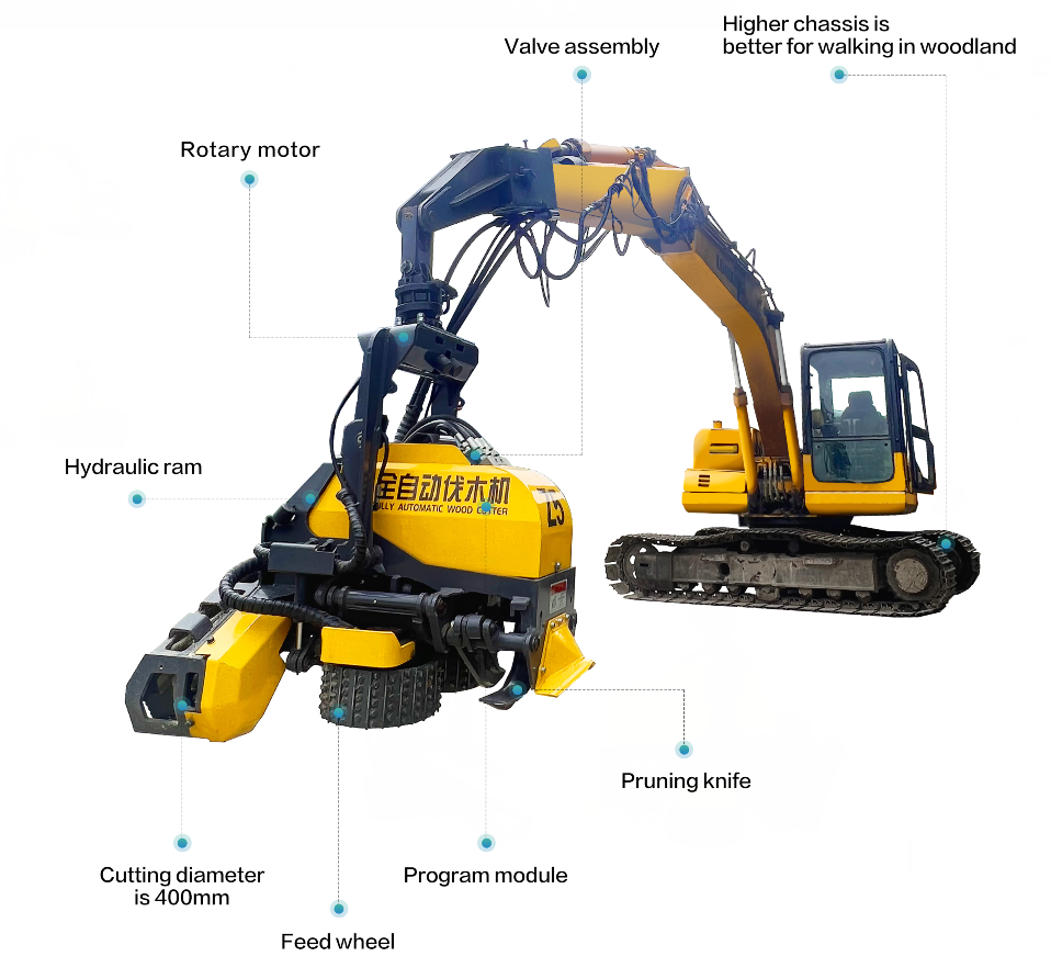 hydraulic tree cutter machine automatic forestry harvester head cutting down machine