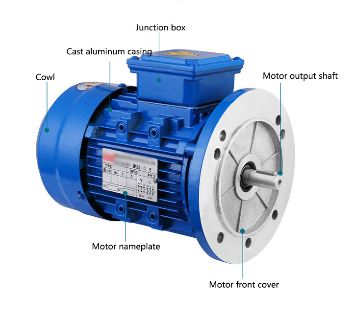 High Efficiency ac motor 380v 1.5kw 12v 24v ac asynchronous motor with encoder