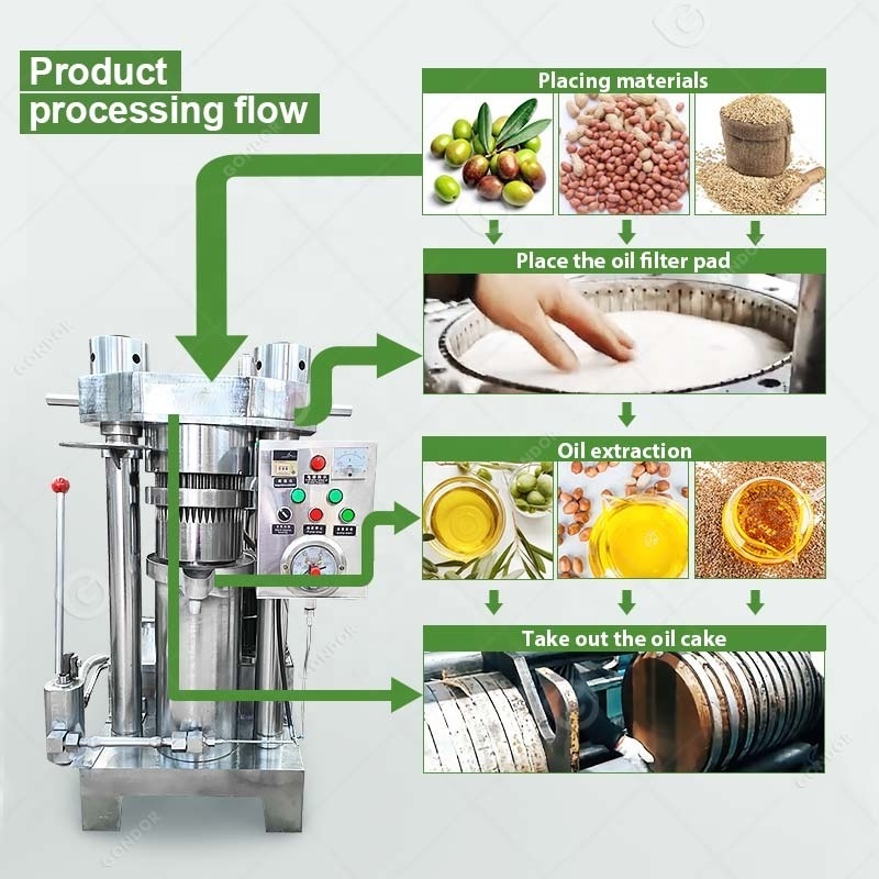 Cocoa Butter Commercial Hydraulic Process Pressing Coconut Olive Cold Press Avocado Oil Extraction Machine