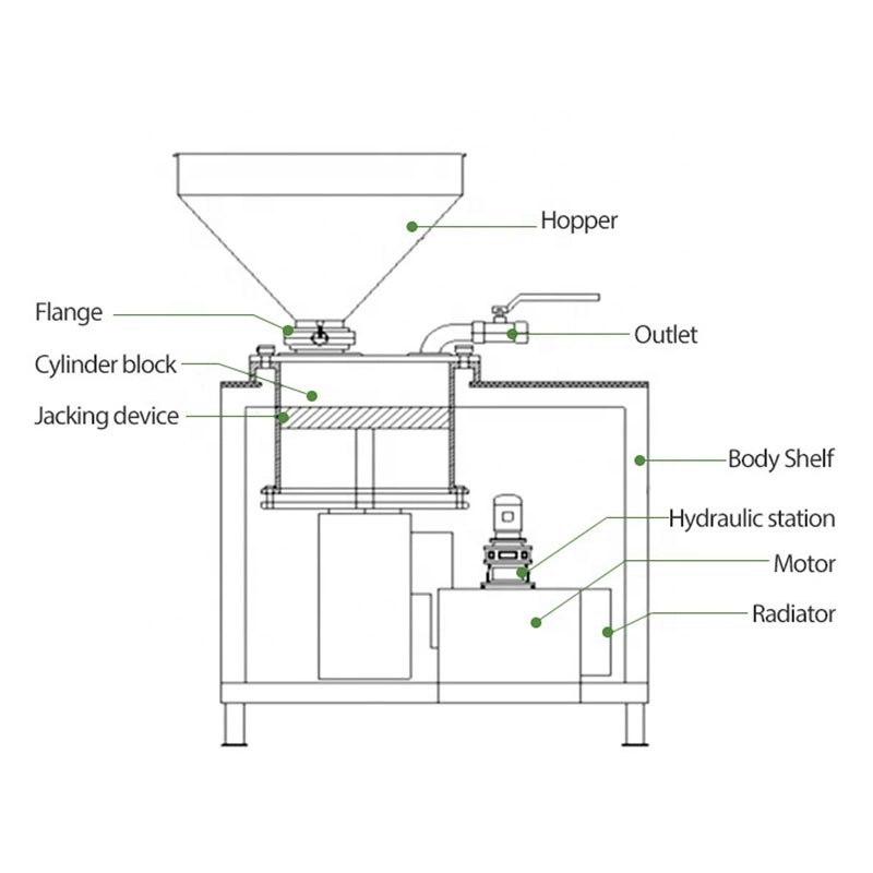 Industry Embutidora De Salchichas Electric Stuffer Automatic Maker Fill Filler Sausage Make Machine