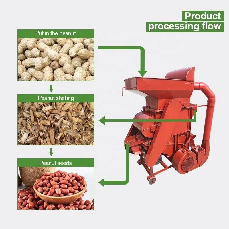 Manual Ground Nut Groundnut Small Peanut Peel Huller Shell Remove Sheller Machine Price South Africa