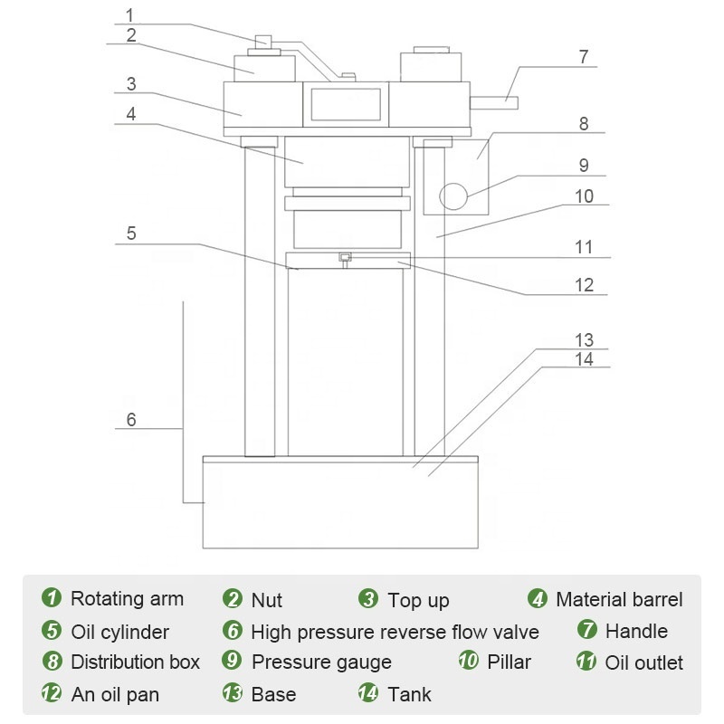 Hydraulic Cold Press Sesame Seed Coconut Olive Avocado Oil Process Pressing Extraction Machine