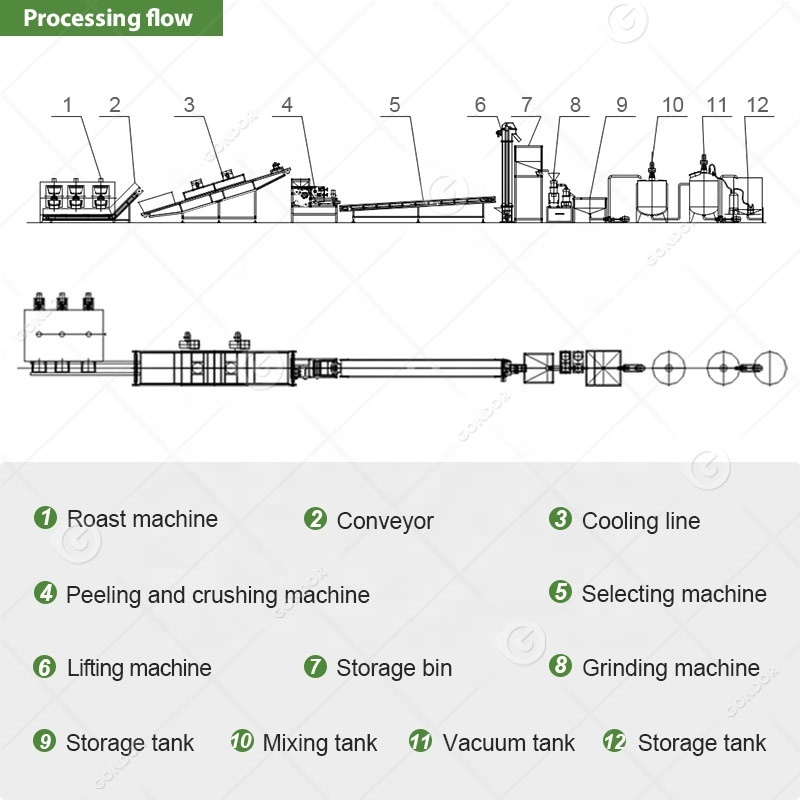 Commercial Tahini Oem Peanut Paste Butter Processing Process Make Machine Production Line for Price