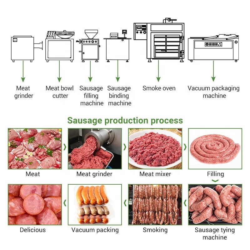 Industrial Embutidora De Salchichas Chorizo Sausage Production Line Make Equipment Machine Automatic Price