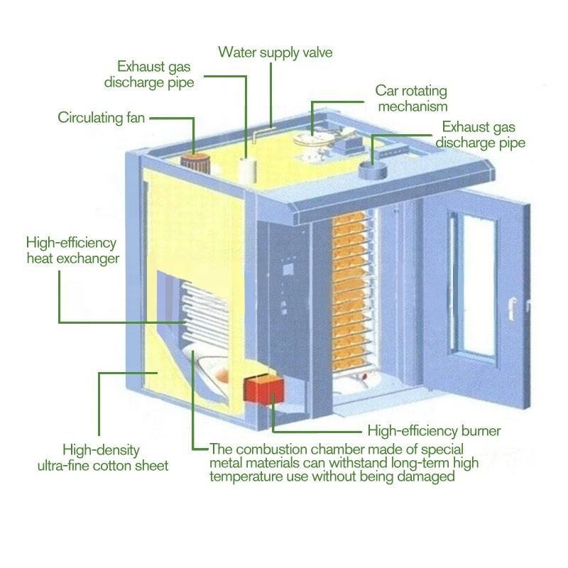 Diesel Hot Air 12 32 64 Tray Cina Bakery Rack Cookie Ovener Rotary Convection Oven 32 Q Gas Bake Bread