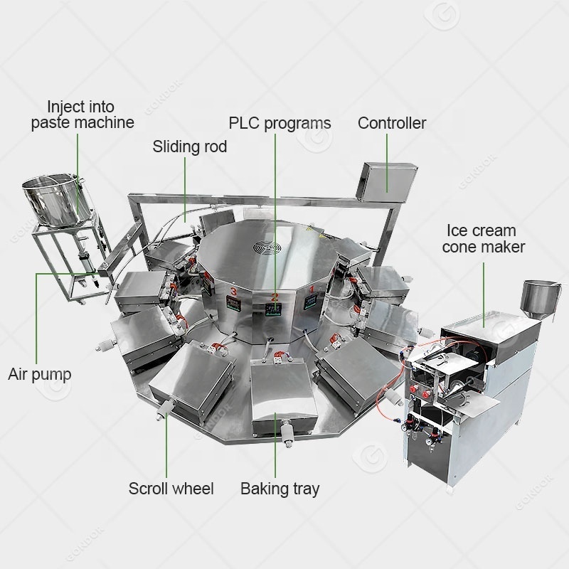 Commercial Industrial Icecream Wafer Stroopwafel Equipment Waffle Egg Roll Maker Ice Cream Cone Make Machine for Trade