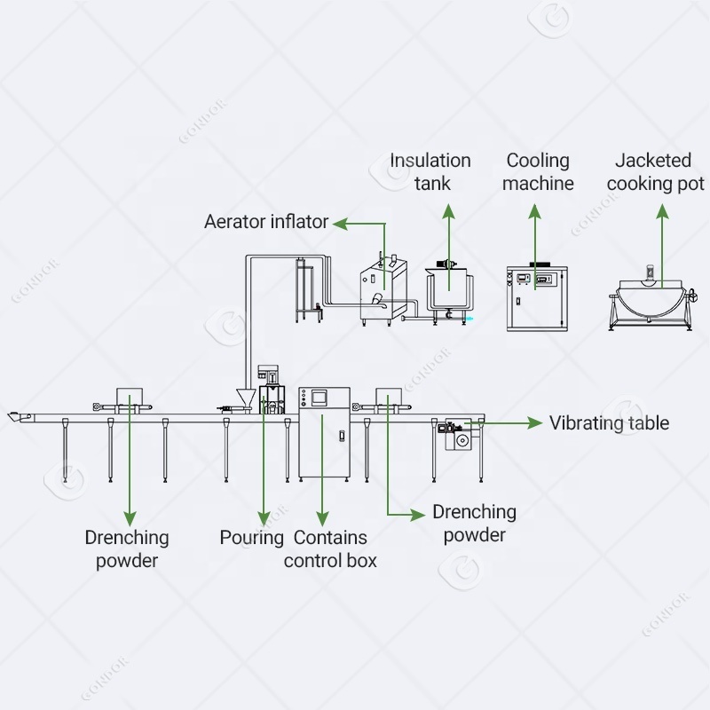 Automatic Equipment Extruder Depositor Small Cotton Candy Product Line Deposit Marshmallow Make Machine