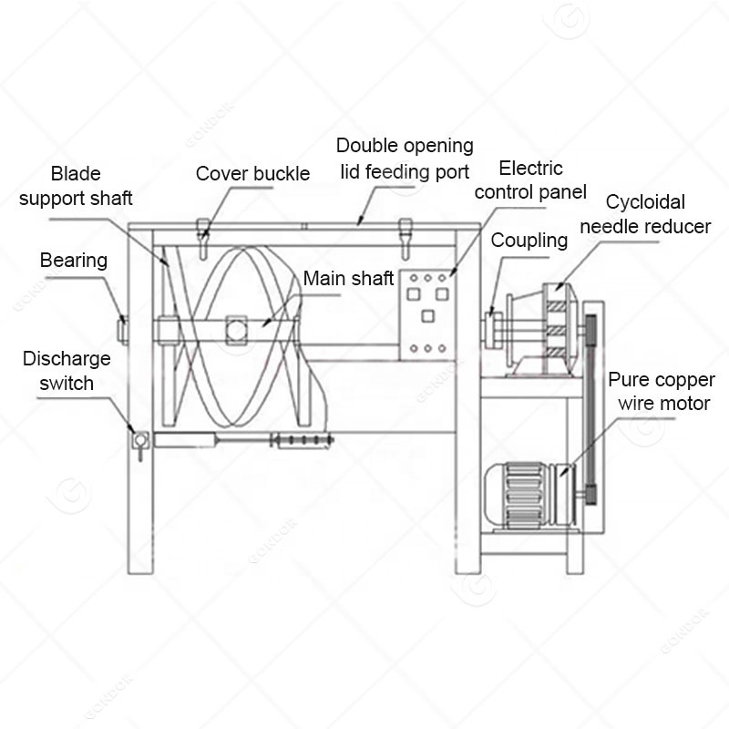 Full Automatic Double Ribbon Putty Paste Small Blender Mix Machine Dry Powder Commercial Spice Mixer