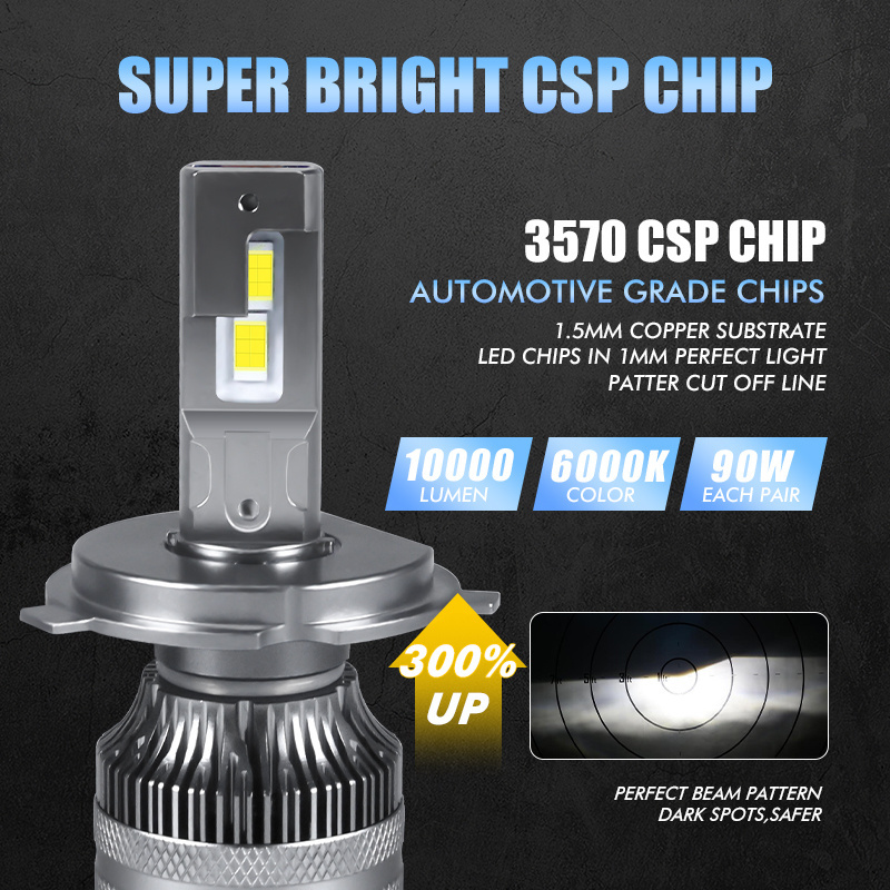 G45 90w Headlight Bulbs Luces Led h4 Para Autos Led Headlight h1 h3 h4 h7 h11 Luces Leds Bombillo h4 Para Moto