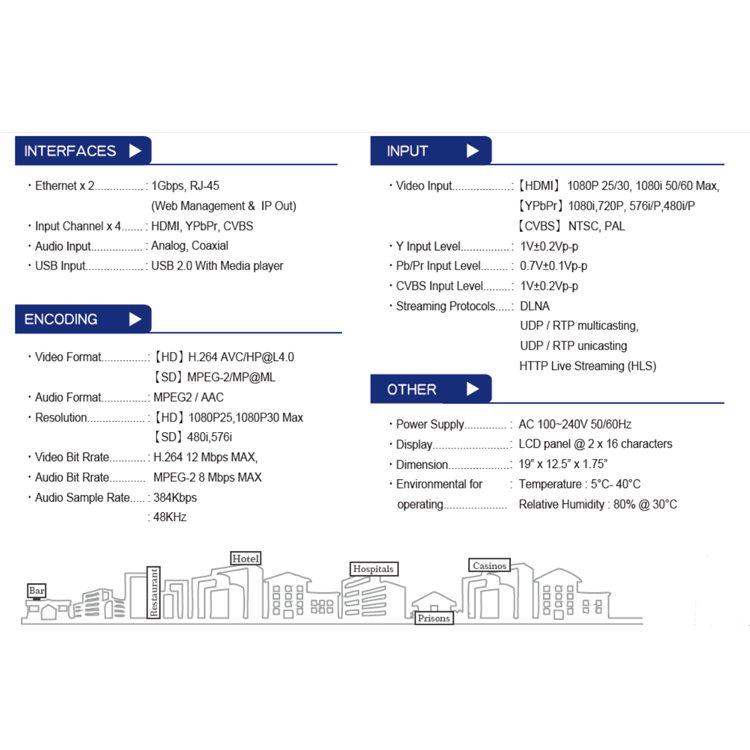 Promotional 4 Channels HDMI RCA Component or Composite Audio Video to HD IP Streamer Streaming Encoder Server