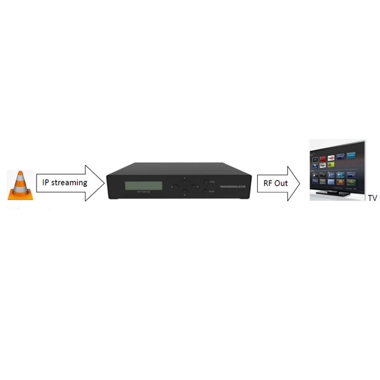 High Quality 2 IP HD Streams Over A Single QAM 2CH IP IPTV To Analog Rf Out Transmodulator IP To QAM Hd Encoder Modulator