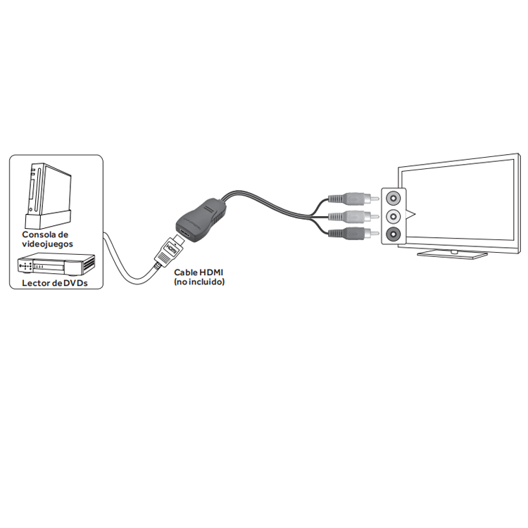 Hot Sale  Converts Digital HDMI Video To Analog RCA AV Adaptor HDMI To Composite Converter