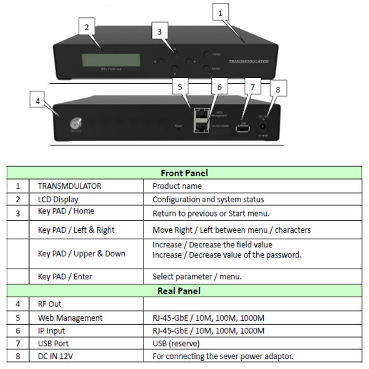 Hot Sale 2 IP HD Streams Over A Single Qam 2CH IP IPTV To Analog Rf Out Transmodulator Digital IP To Rf Cable TV Modulator