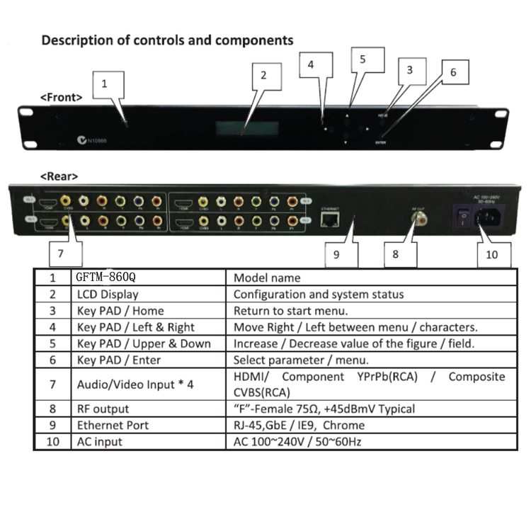 High Quality Hot Sell QAM 4CH Digital Encoder Modulator 4 Channel HD HDMI RCA AV To Rf DVB-T Modulator