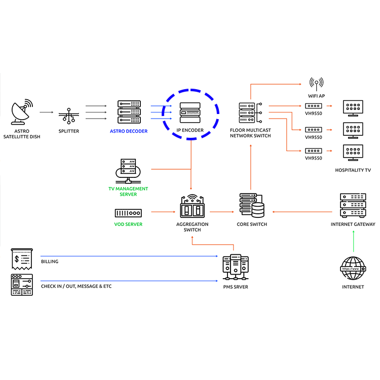 Promotional 4 Channels HDMI RCA Component or Composite Audio Video to HD IP Streamer Streaming Encoder Server