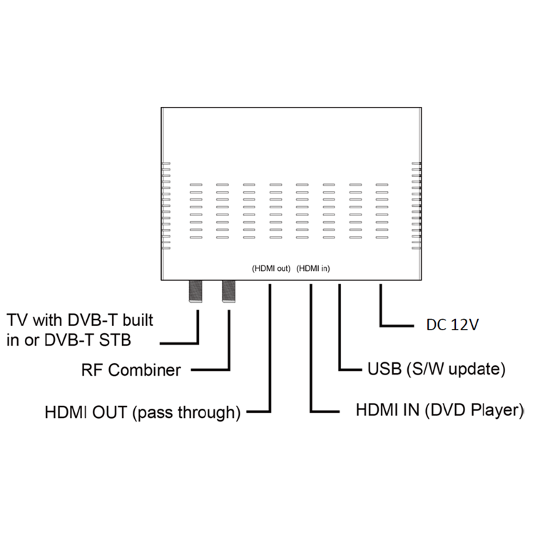 2024 Hot Selling Full HD Digital Encoder Terrestrial 1CH HDMI To Rf DVB-T Modulator With HDMI Loop