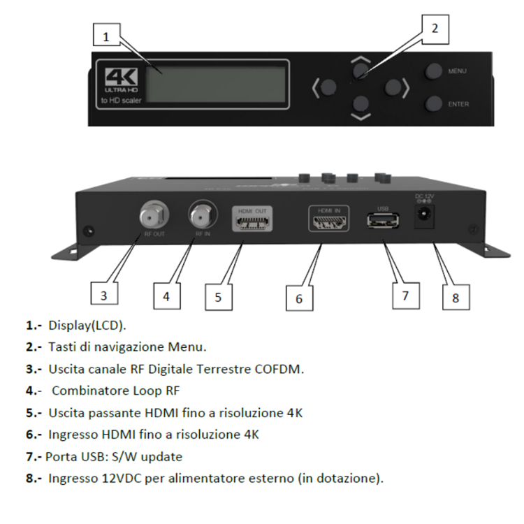 New Style Full HD Digital Terrestrial Encoder 1CH HDMI To RF 4K DVB-T Modulator With HDMI Passing 4K