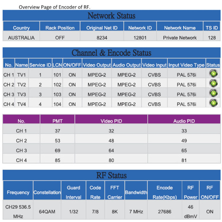 High Quality Hot Sell QAM 4CH Digital Encoder Modulator 4 Channel HD HDMI RCA AV To Rf DVB-T Modulator