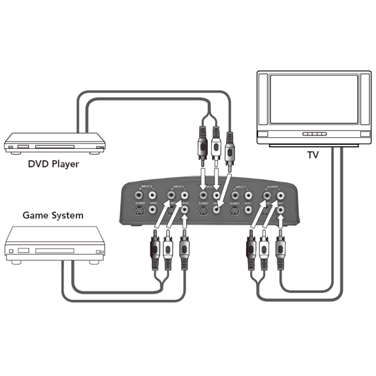 Professional Manufacturer 4 In 1 Out Auto-Sensing Composite / S-Video Video S/V/A RCA A/V AV Selector Switch