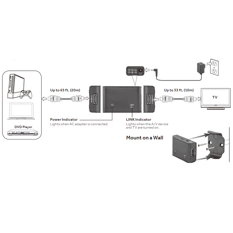 Factory Supply Hdmi Converter 1080p HDMI Extender Oem 4k Hd Tv 60m Network Cable Extender Splitter HDMI Repeater